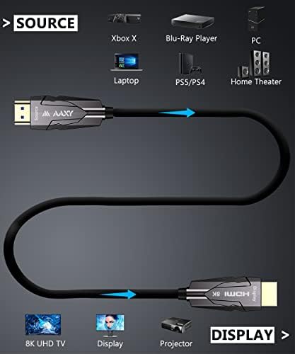 8K Fiber Optik HDMI Kablosu 40ft, Ultra Yüksek Hızlı 48Gbps Aktif HDMI 2.1 Kablosu [8K@60Hz, 4K@120Hz], Destek Dinamik HDR,